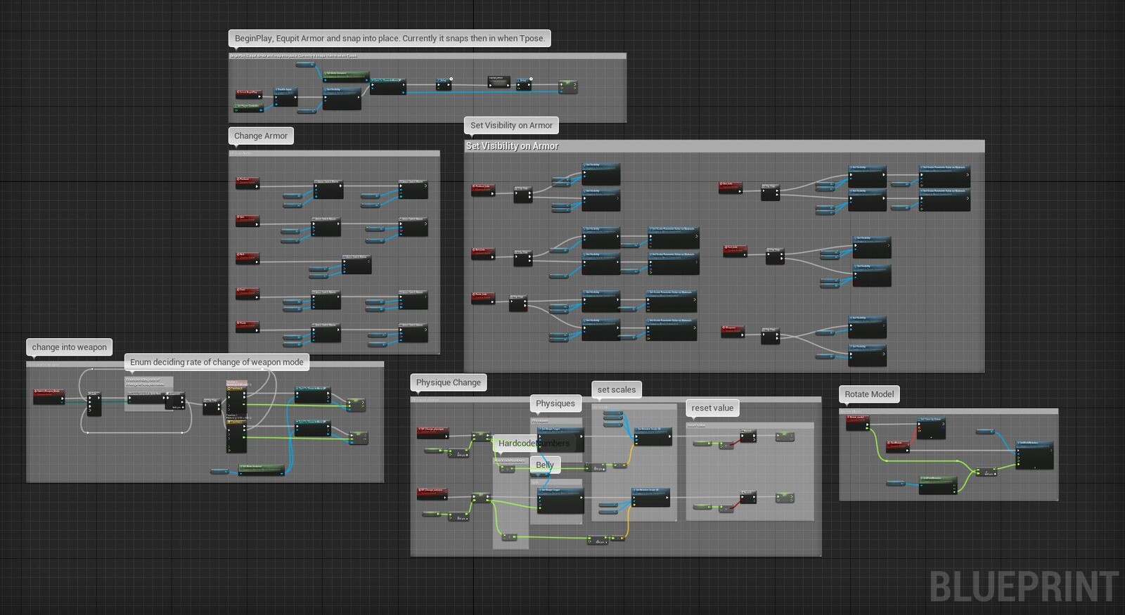 Events Blueprint that allows all functionality to happen in the dressing room.
