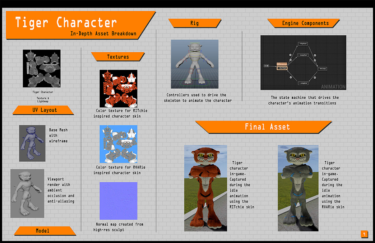 Tiger Character model breakdown