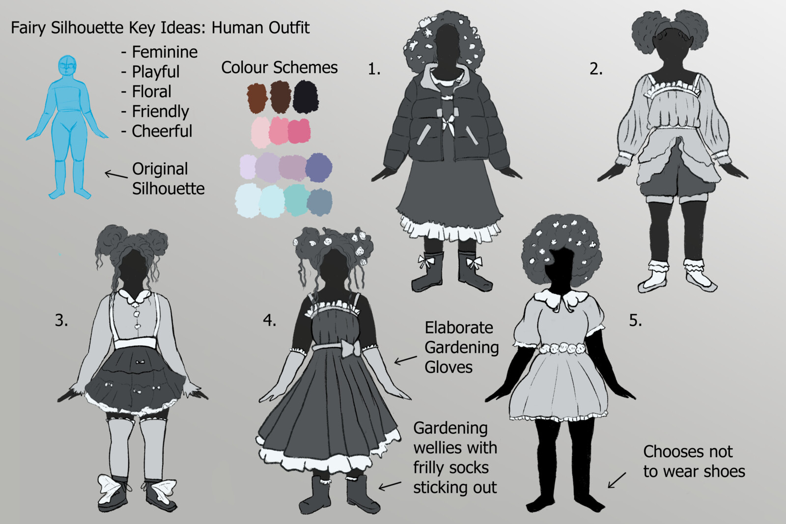 Development of Outfits: Human Version.