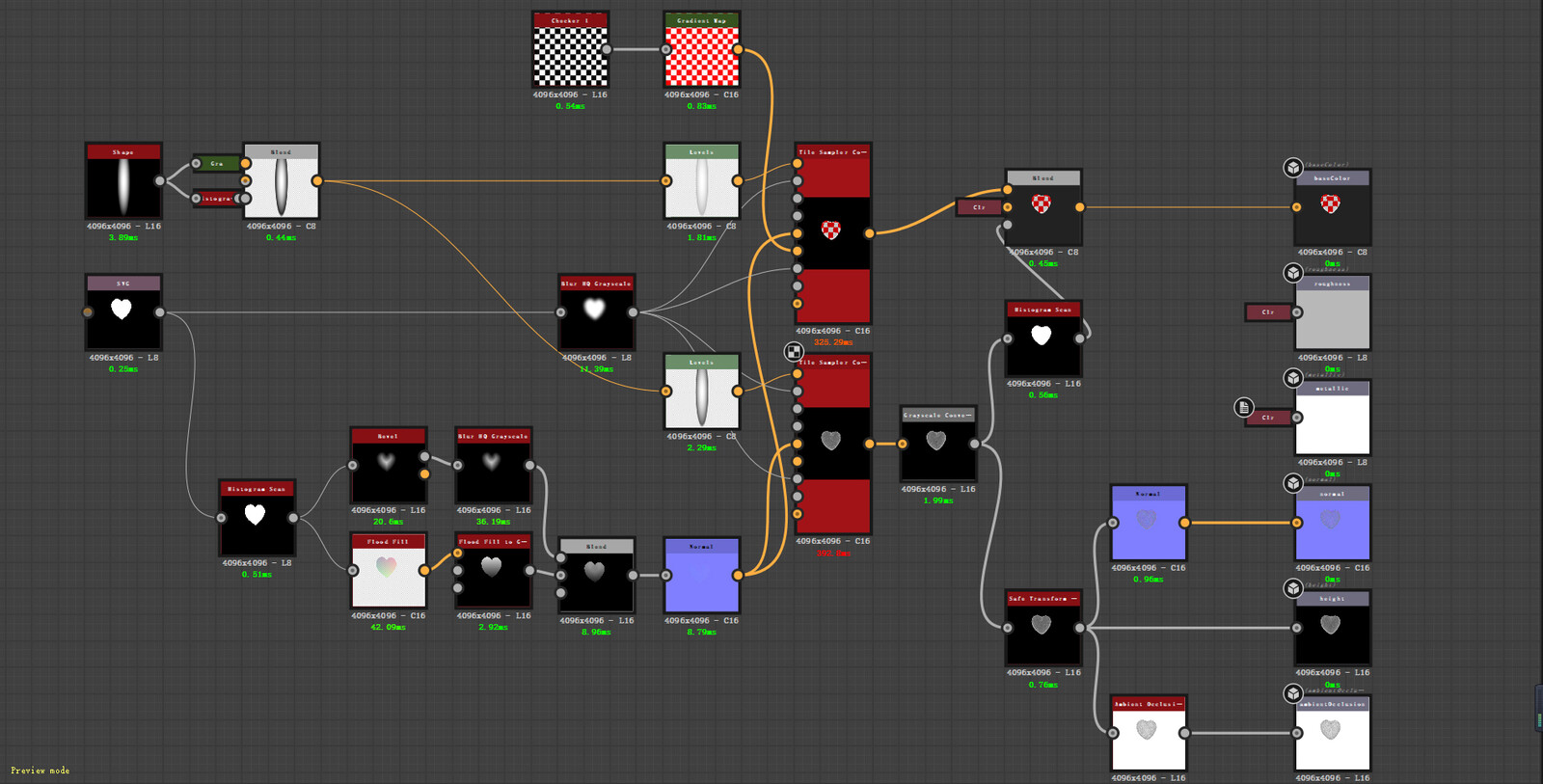 Apart from the repetitive work, there are several important element node combinations, and most of the repetitive work is also carried out around them