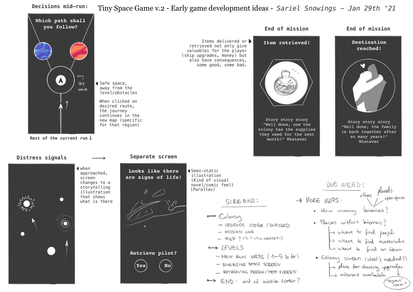 Early game development. The whole team contributed to the creation of the new gameplay flow.