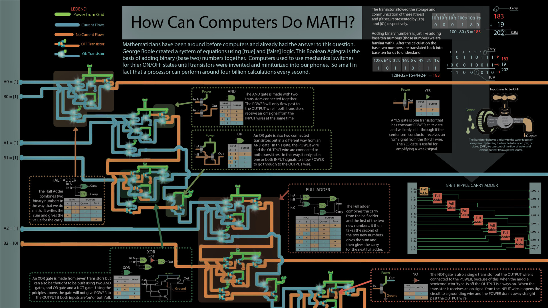 ArtStation - How can Computers do Math? (2020)