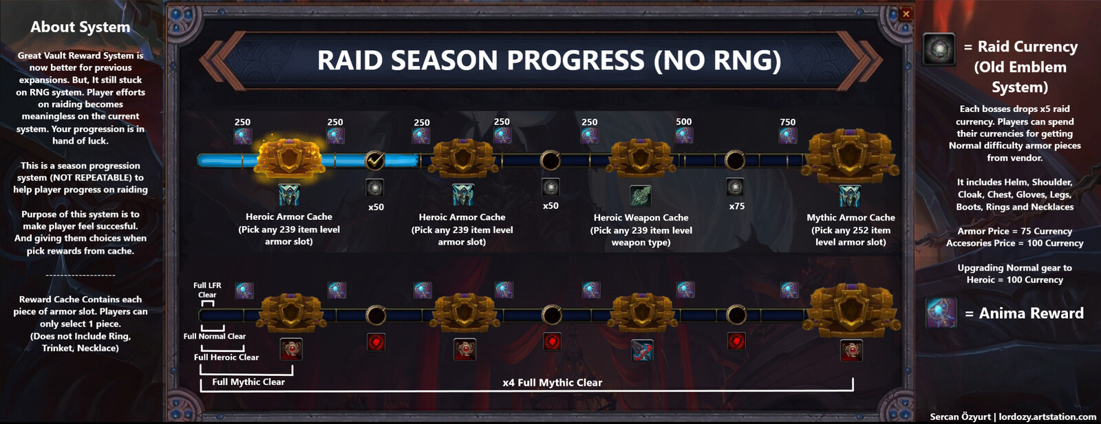 [Fan Concept] Raid Season System (In-game System-UI) - World of Warcraft