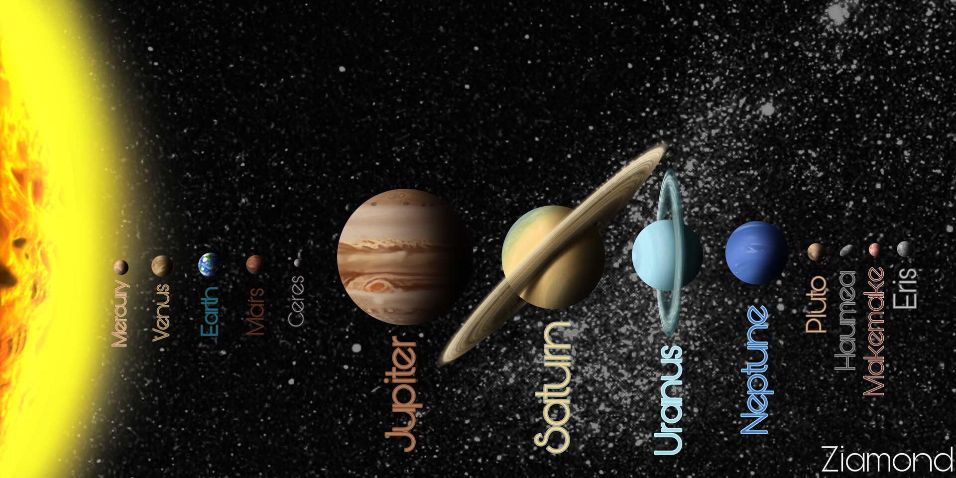 Solar System With Dwarf Planets In Order Vrogue co Solar System With Dwarf Planets In Order Vrogue co