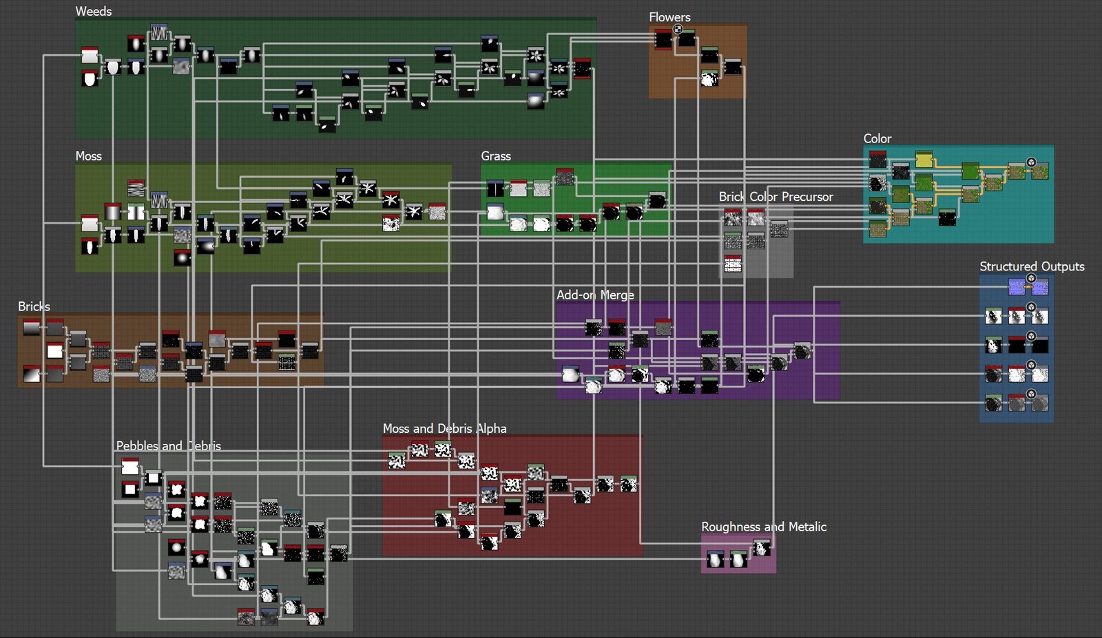 Substance 3D Designer Texture Breakdown