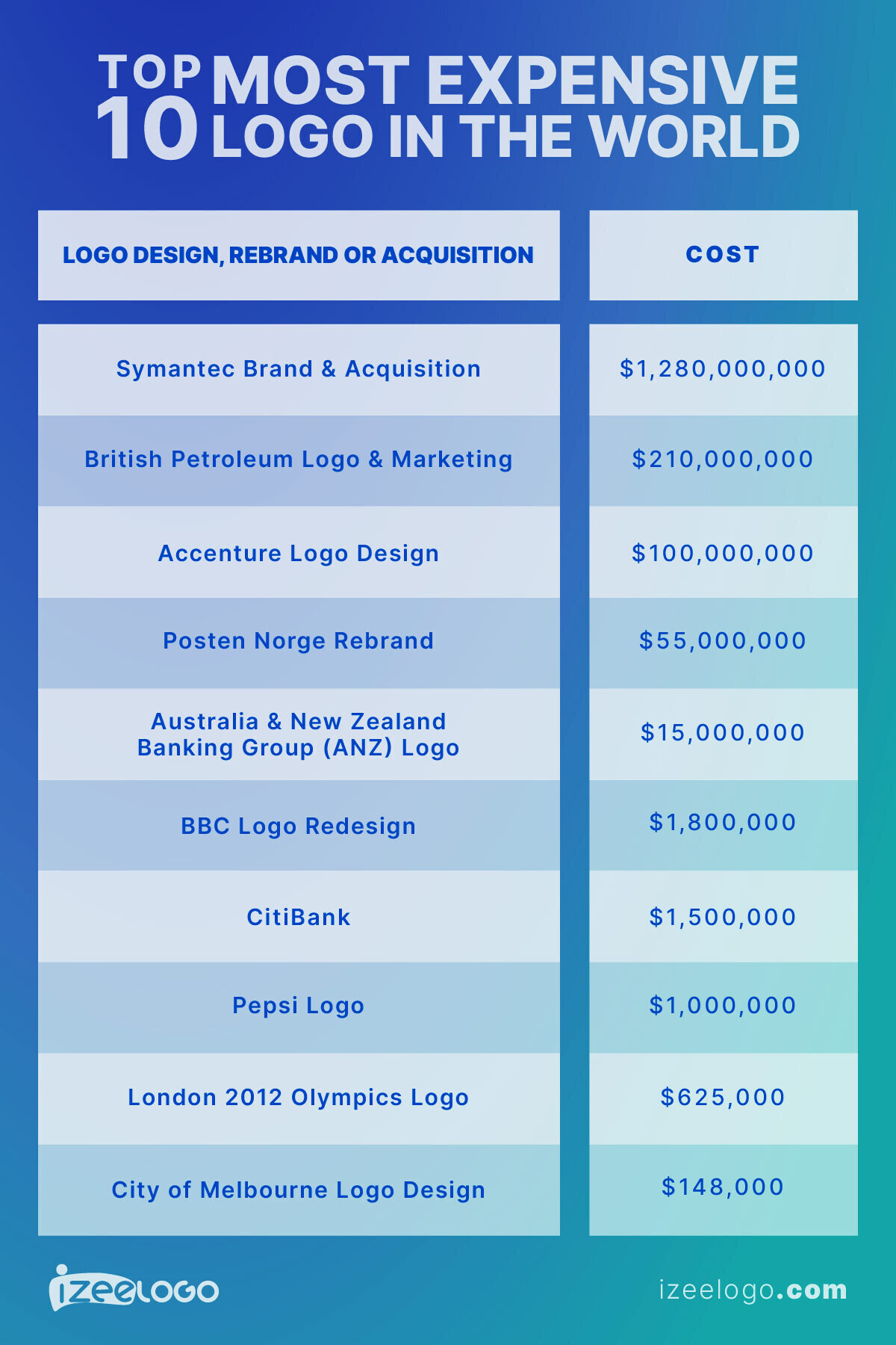 artstation-when-a-simple-graphic-design-worth-millions
