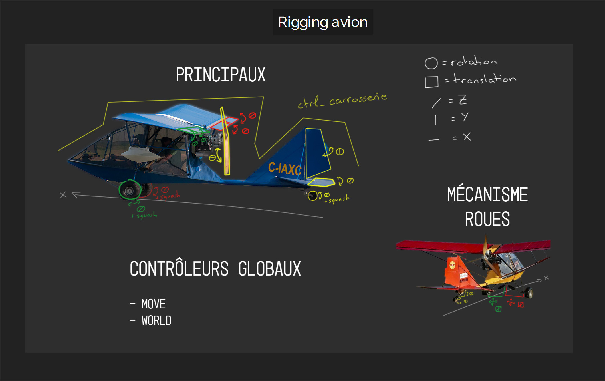 Rigging scheme