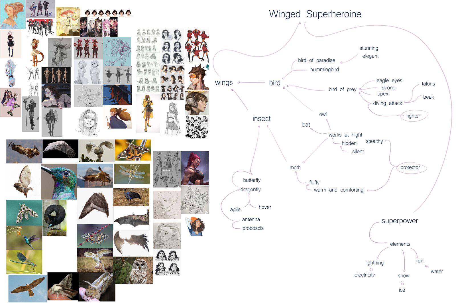 refboard and mindmap - I find it really important to reference life first and then other artists