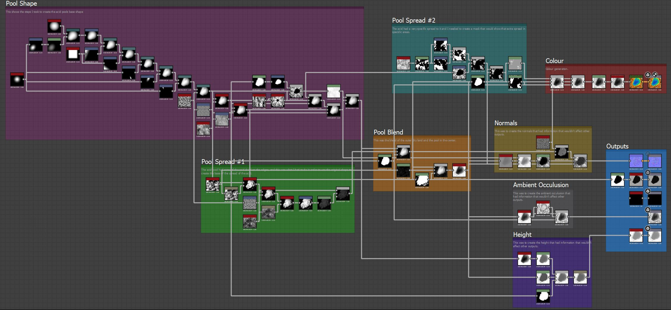 Substance Breakdown