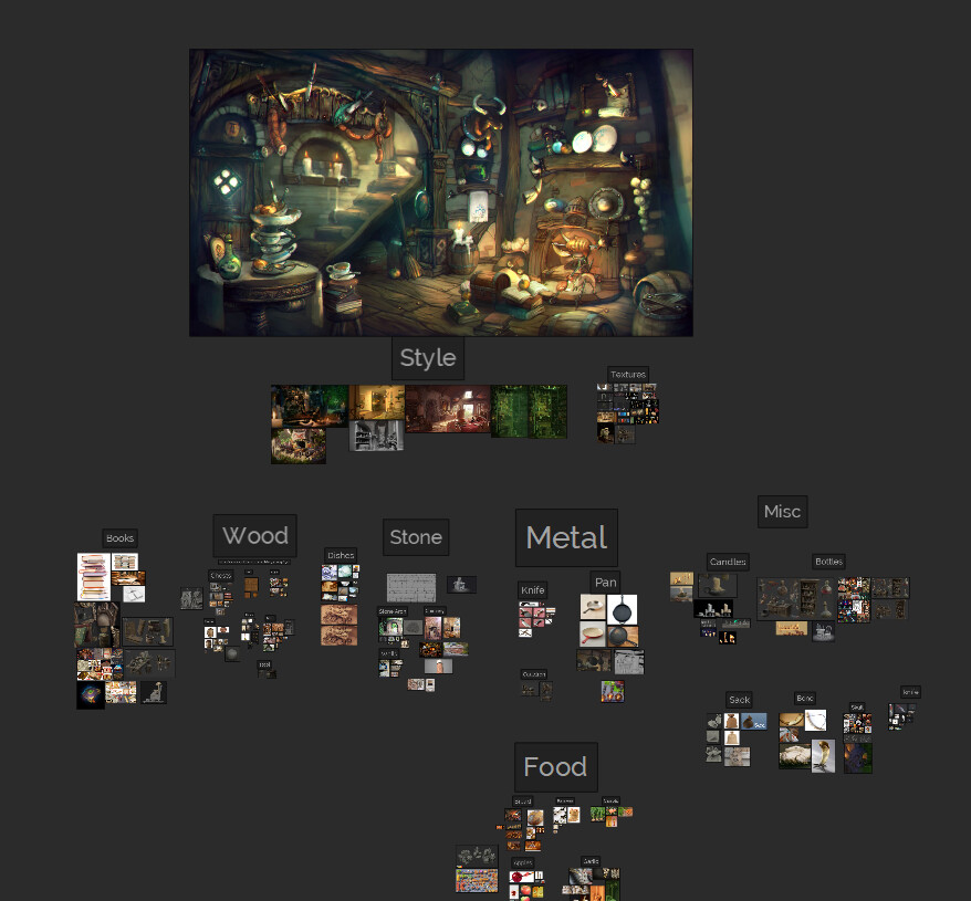 Reference/ Inspiration Sheet