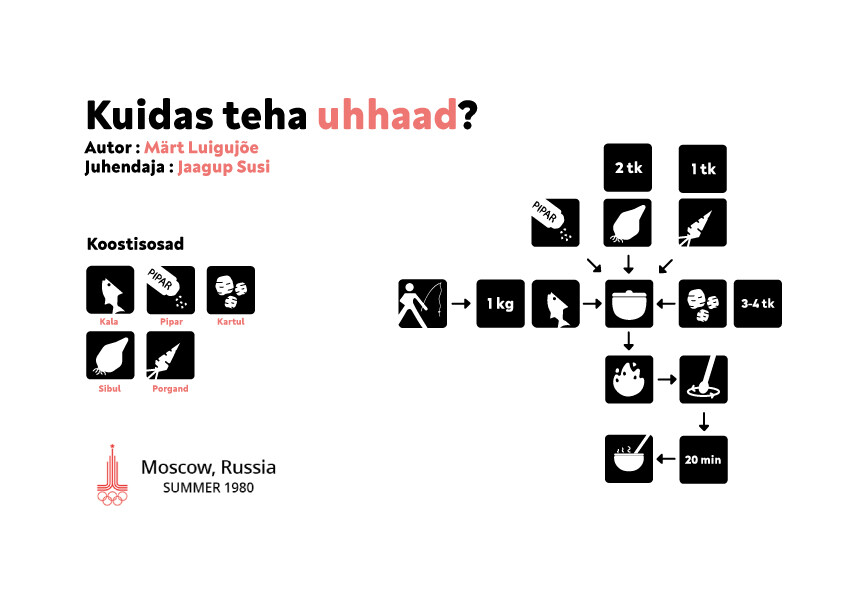 ArtStation - How to make "uhhaa". With Moscow olympics pictogram style.