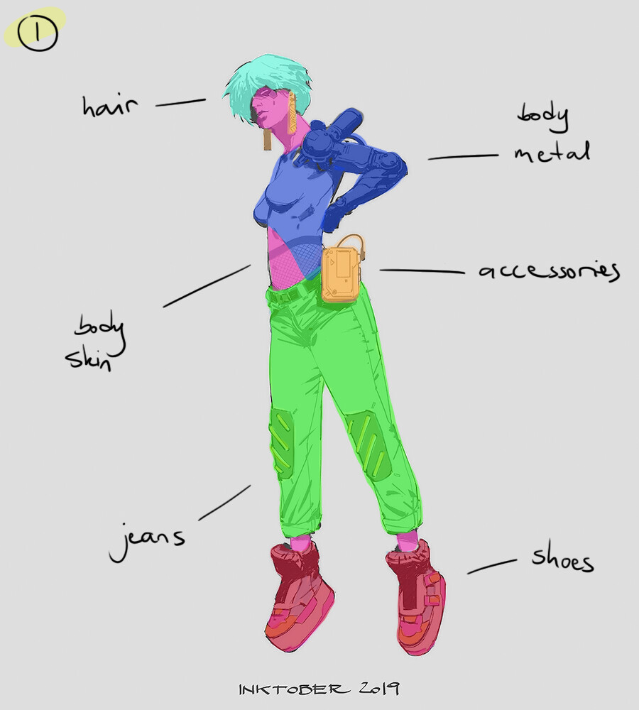 Simplified breakdown of texture set planning