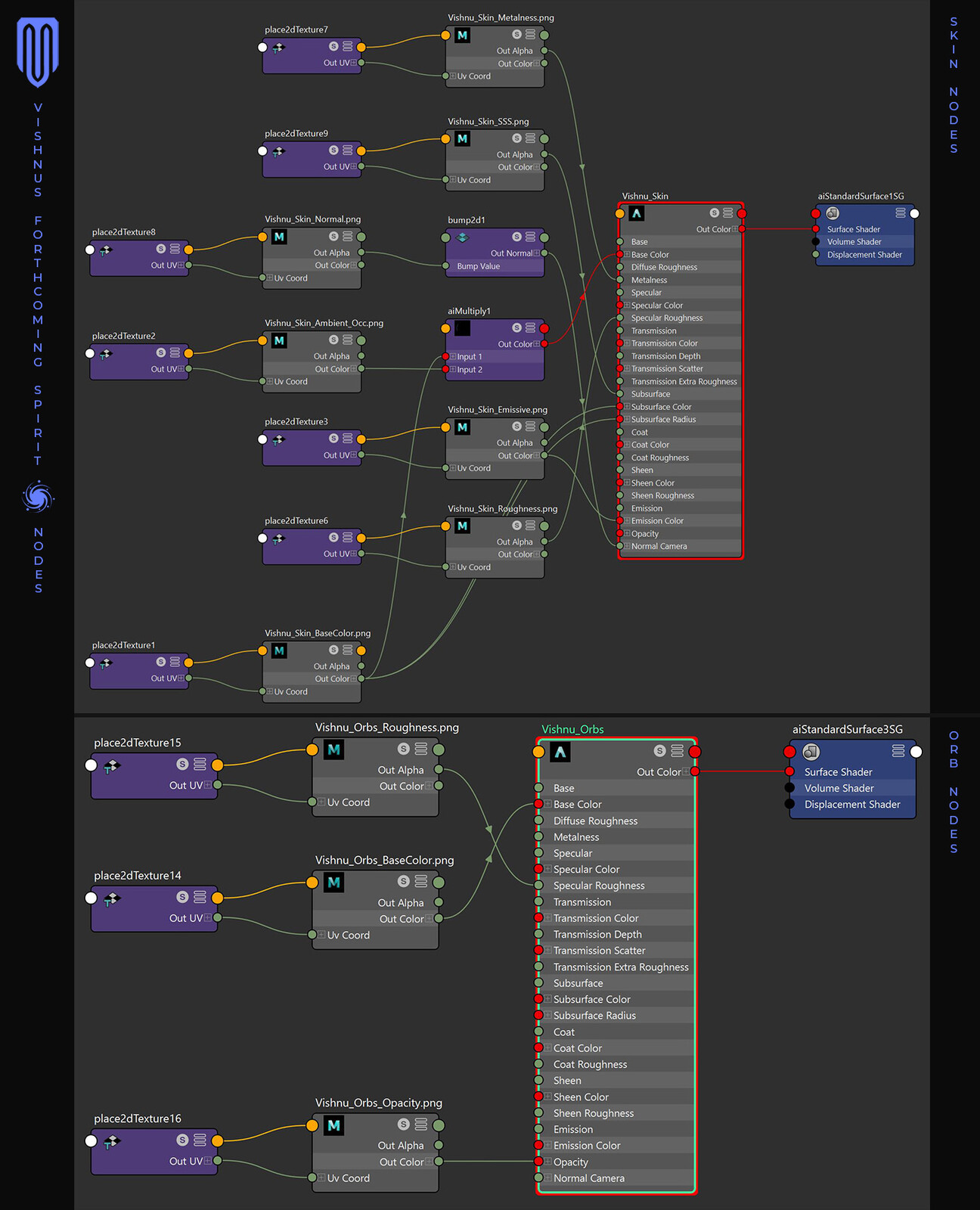 Nodes
