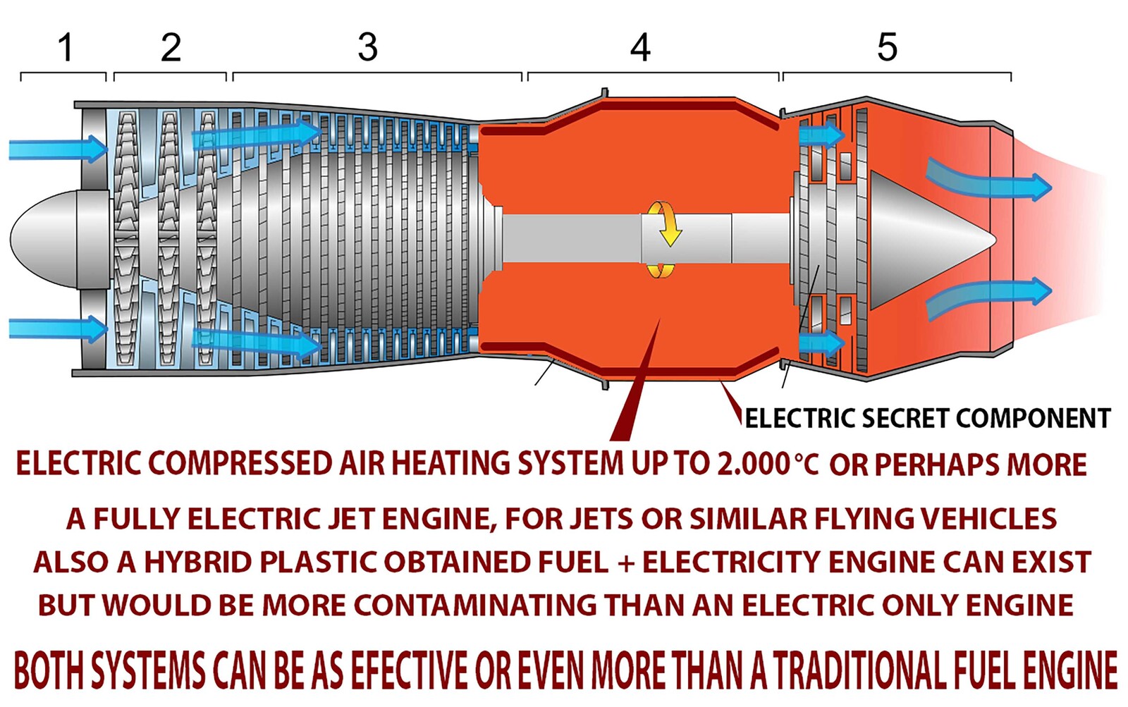 DADOARTS ELECTRIC JET ENGINE ELECTRIC COMPRESSED AIR ENGINE