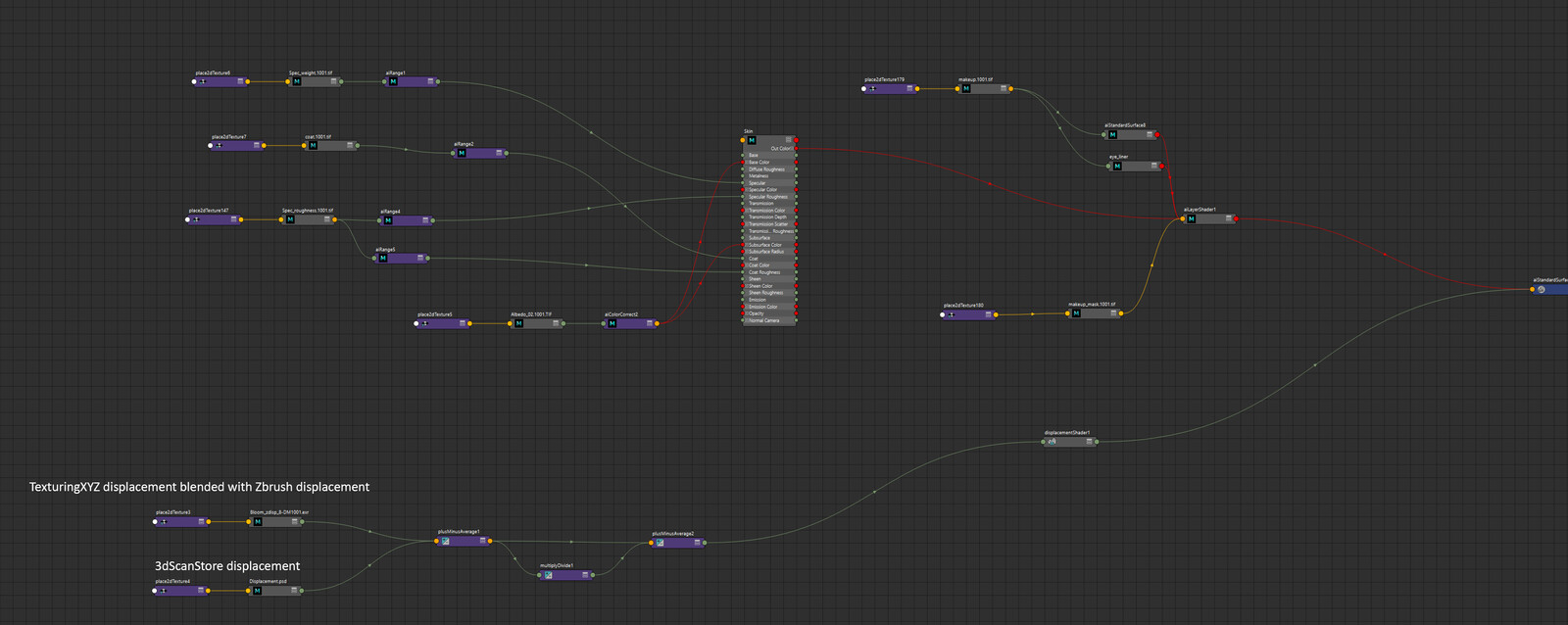 Skin shader