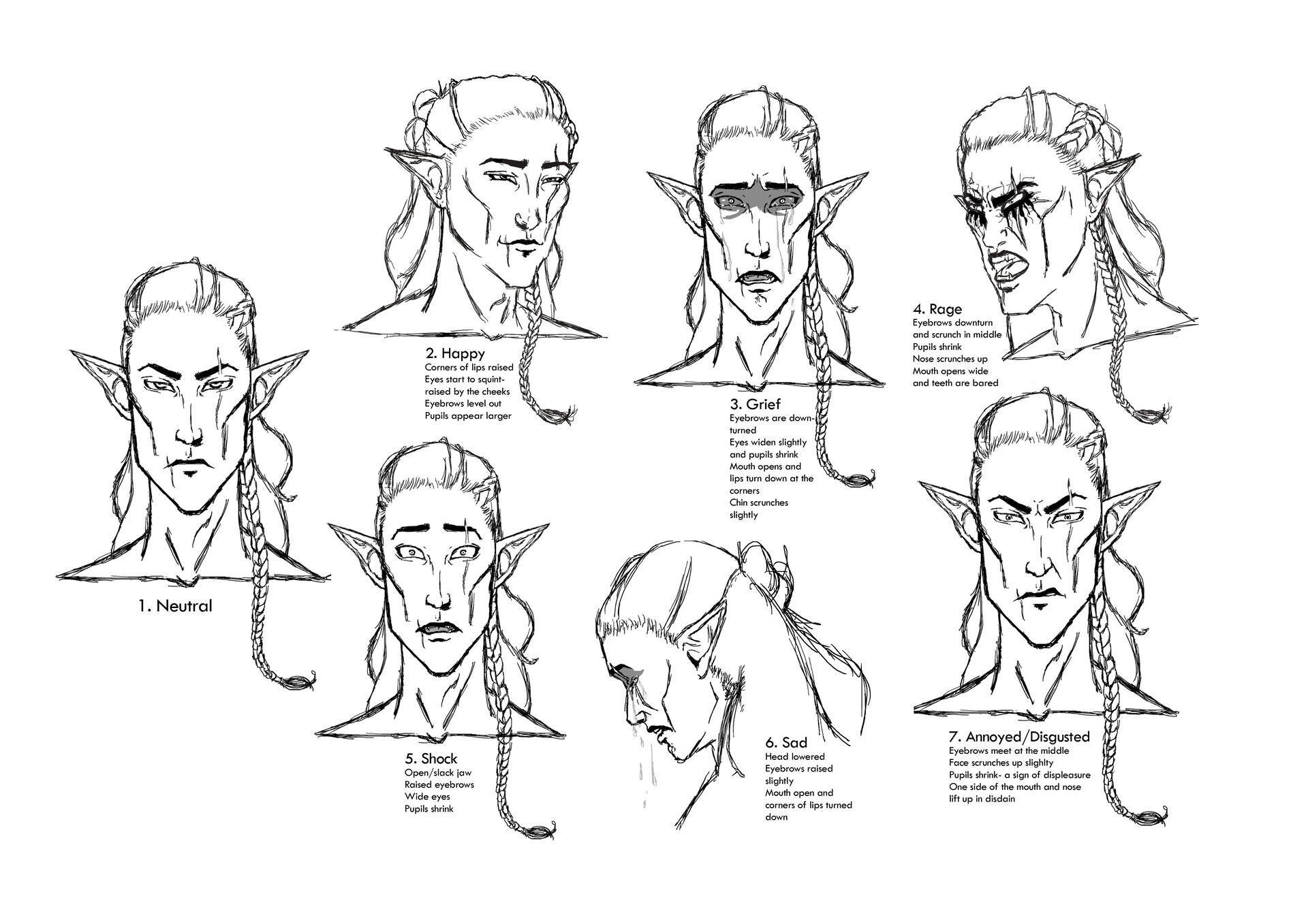 Artstation expression sheet valan sidhal