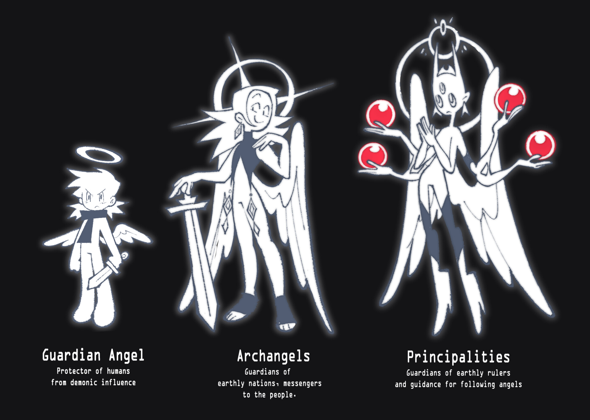 Artstation angelic hierarchy