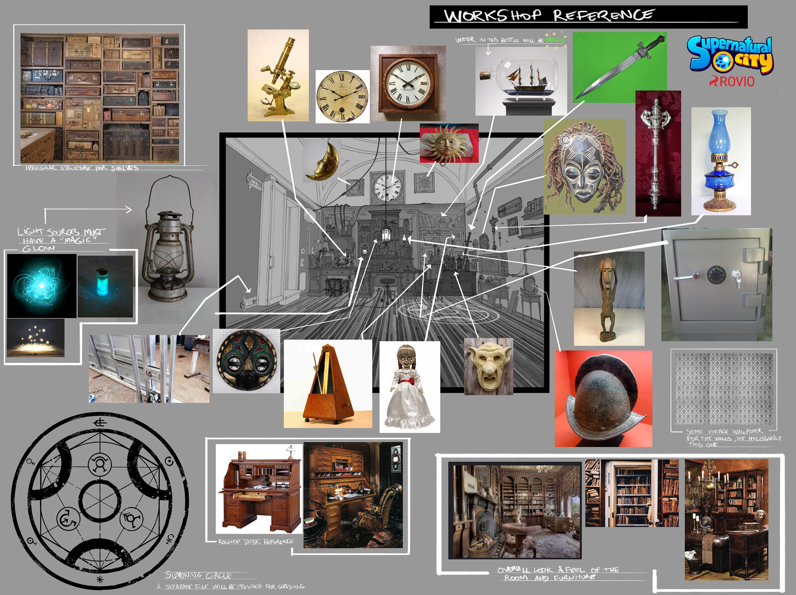 Callouts with photo reference.