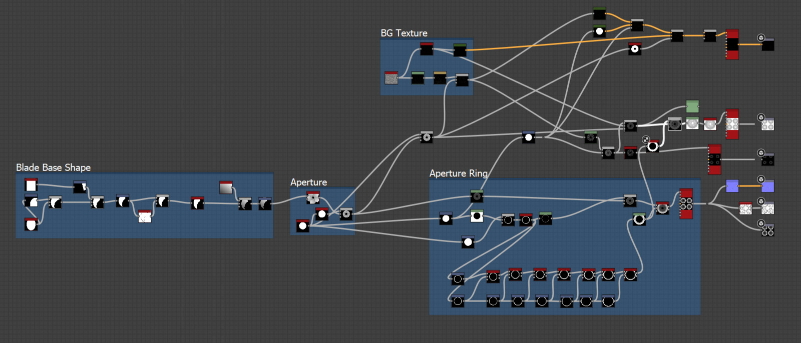 Aperture node graph