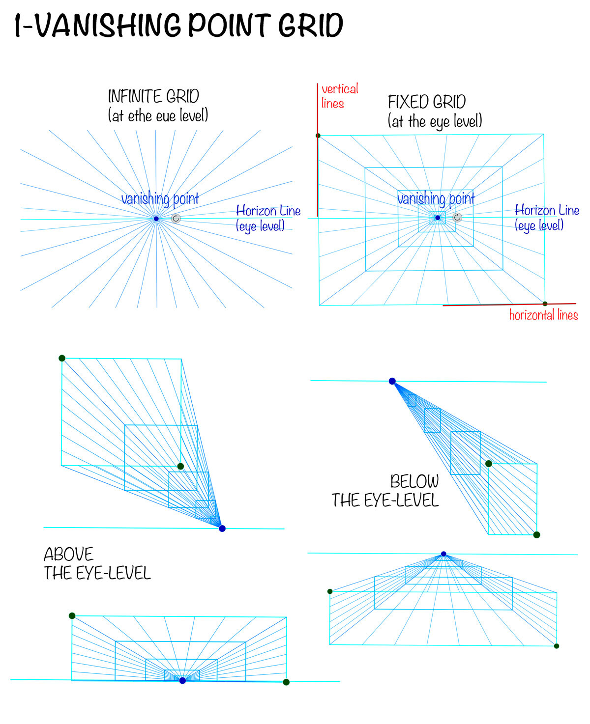 The following images illustrate general grids, infinite or finite grids in space. It’s common for a beginner to draw on top over a general grid instead of building it up along with the construction drawing. This drawing techniques helps to train the brain
