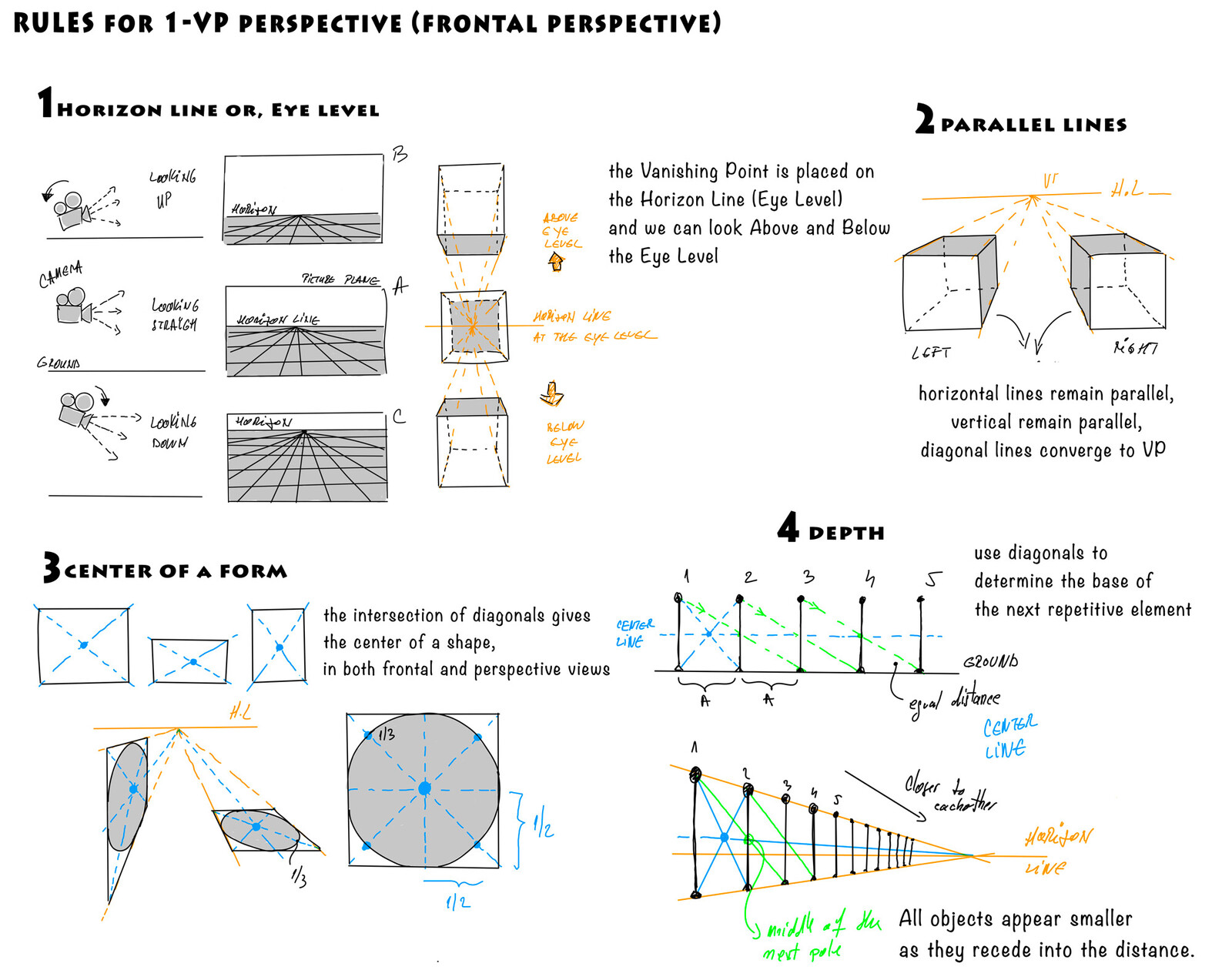 One-point perspective represents a three-dimensional drawing that creates the illusion of depth as a direct frontal view. All objects appear smaller and closer to each other as they recede into the distance.