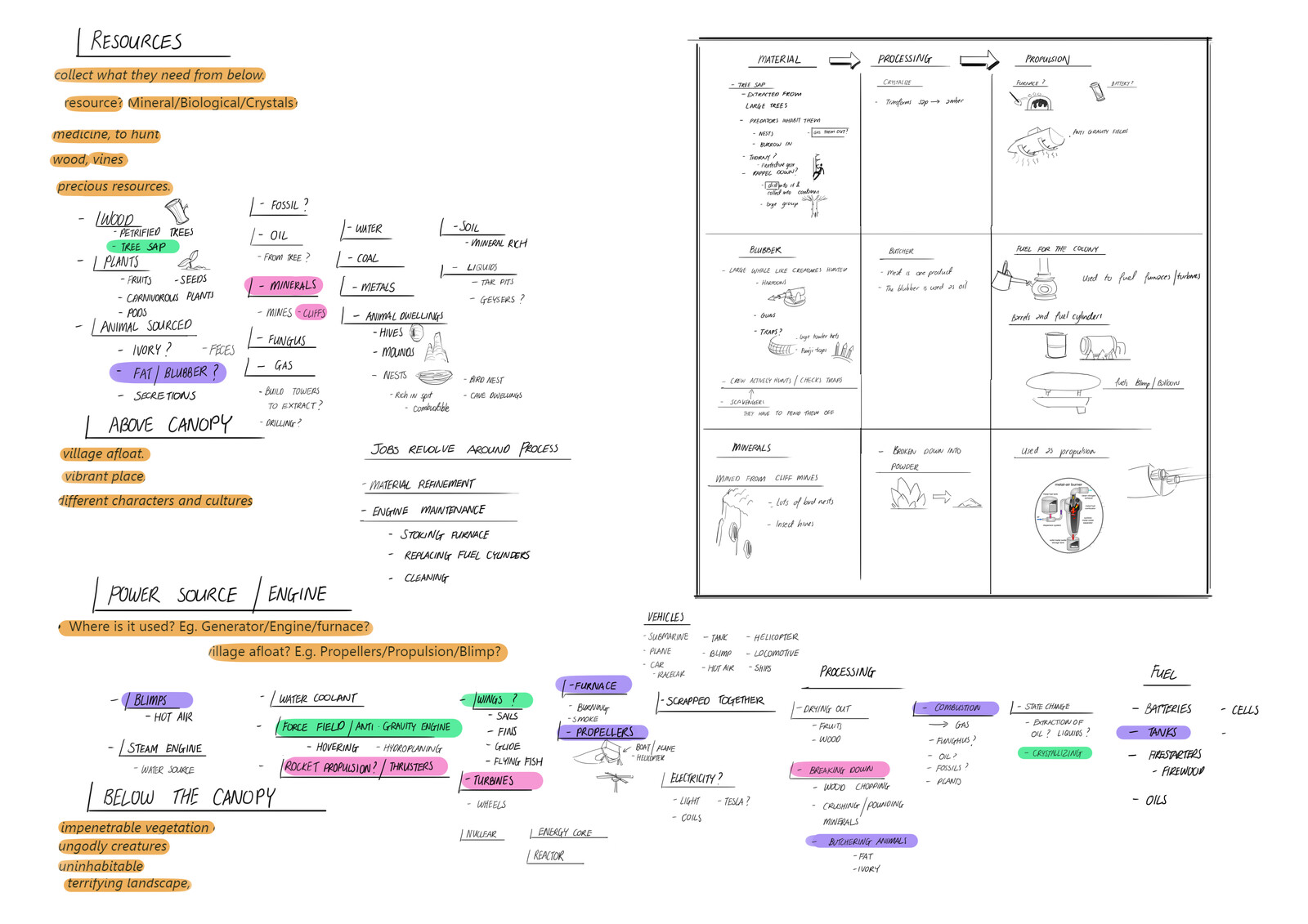 How my brainstorming and ideation phase looks like
