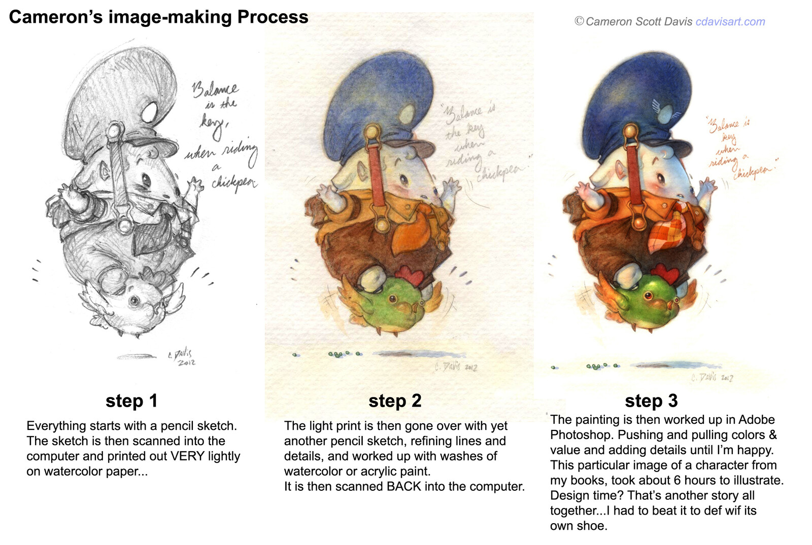 process