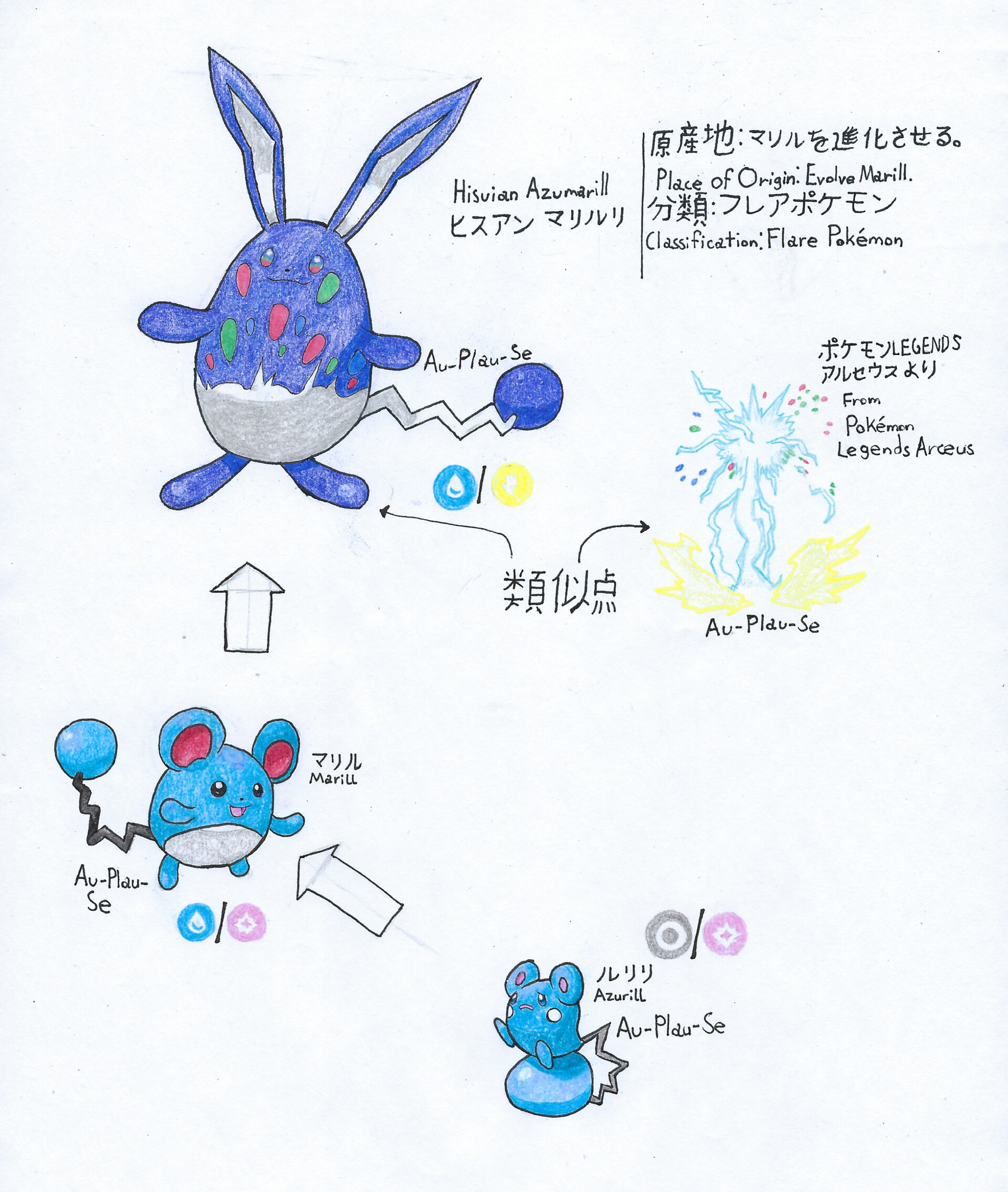 Artstation Regional Variant Azumarill