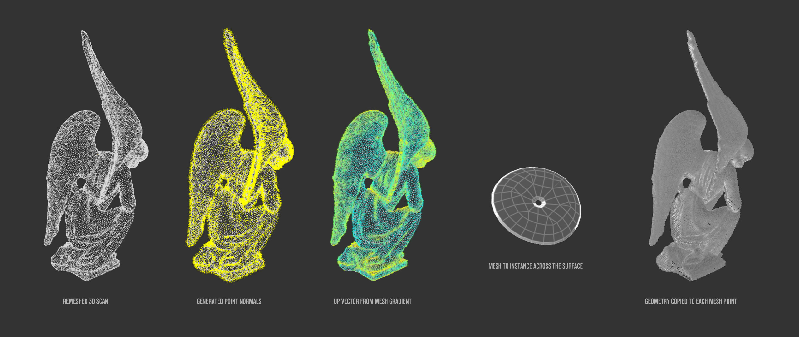 General overview of the process.