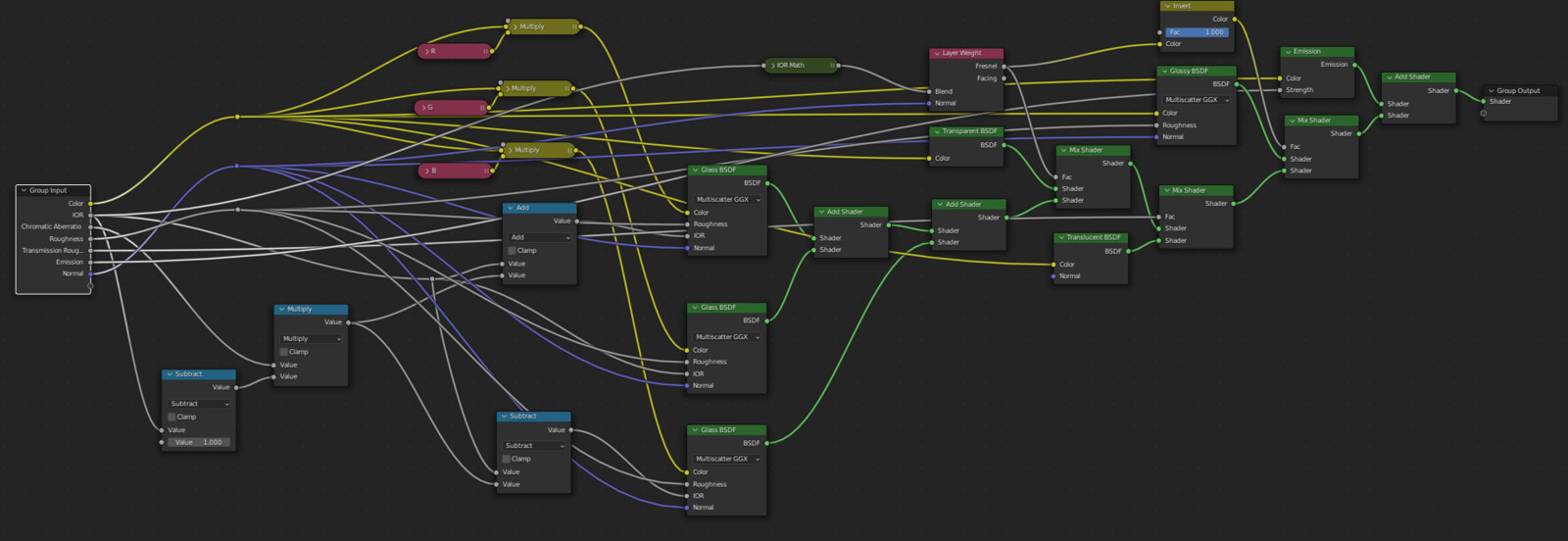 Inside Node Spaghetti