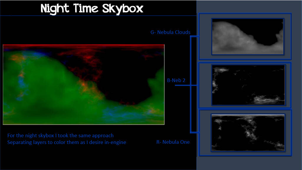Application of mask method to skybox to allow for nebula and star colors to be dynamic. 