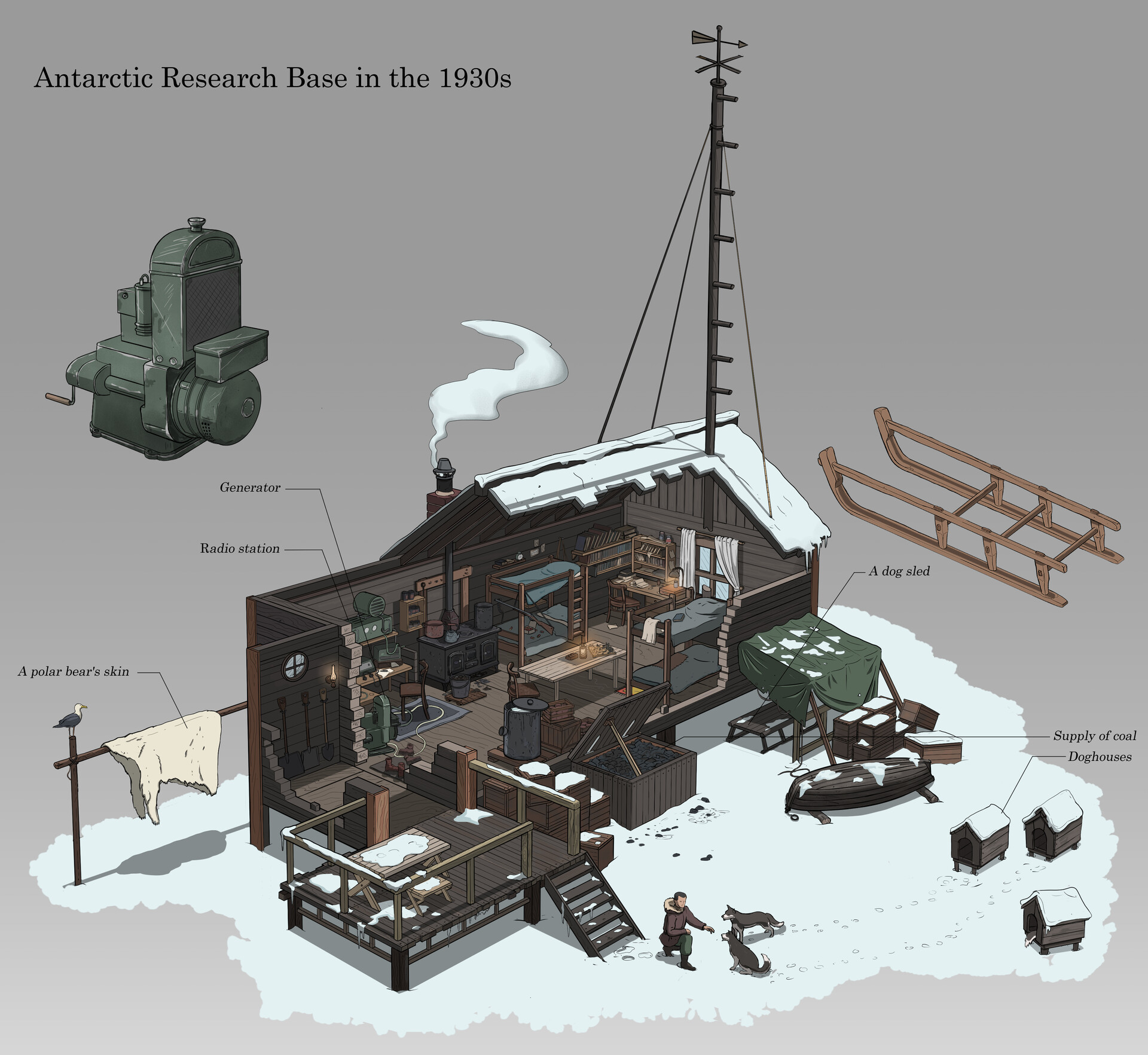 Arctic research base rust фото 33