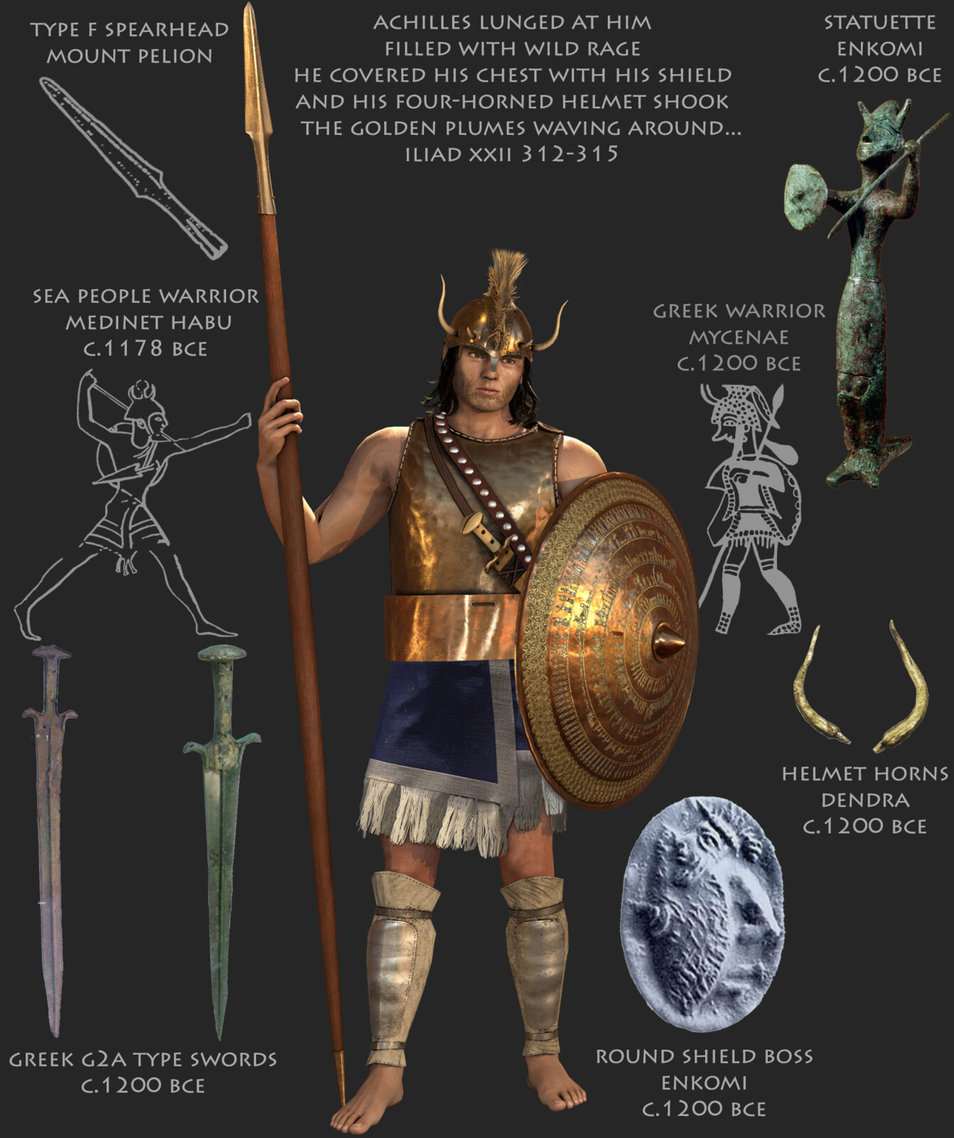 Achilles' spear was from Mount Pelion, so I used a spearhead from there. He wears his sword in a way that was common at the time, attested in Mycenaean pottery as well as the famous Battle of the Delta frieze in Ramesses III's Medinet Habu temple.