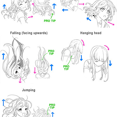 Pin by lion dong on 人体透视  Anime face drawing Art reference Art reference  poses