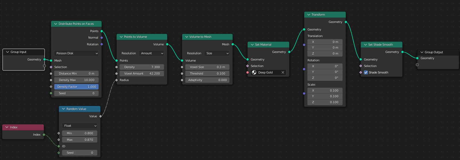 Geometry nodes used to generate the deep gold mesh. (Last thing I need is it accidentally looking like someone made it... namely, me!) I like the result, and I can tweak it quickly if I end up needing another sample.