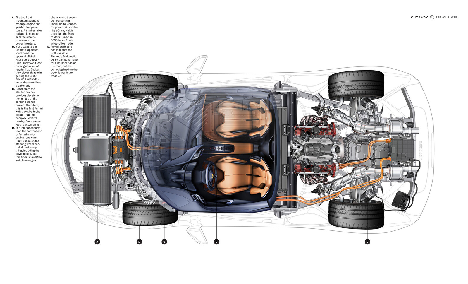 Ferrari SF90 for Road &amp; Track