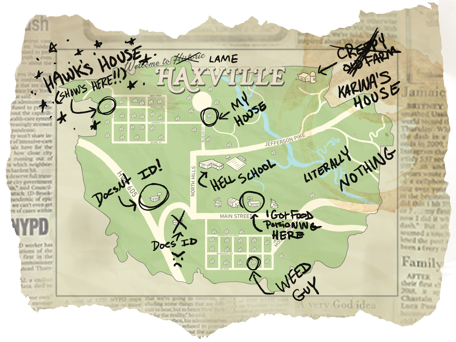 Conceptual map of Haxville