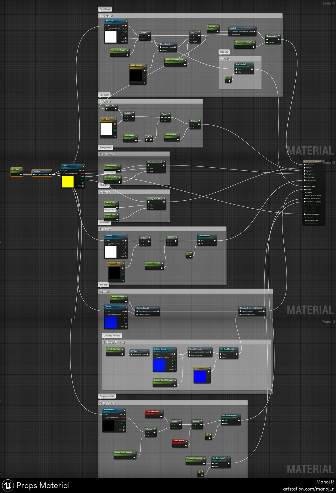 Custom Props Materials