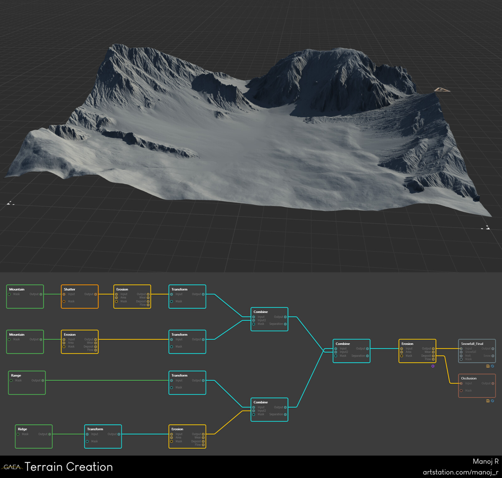 Gaea terrain and chart