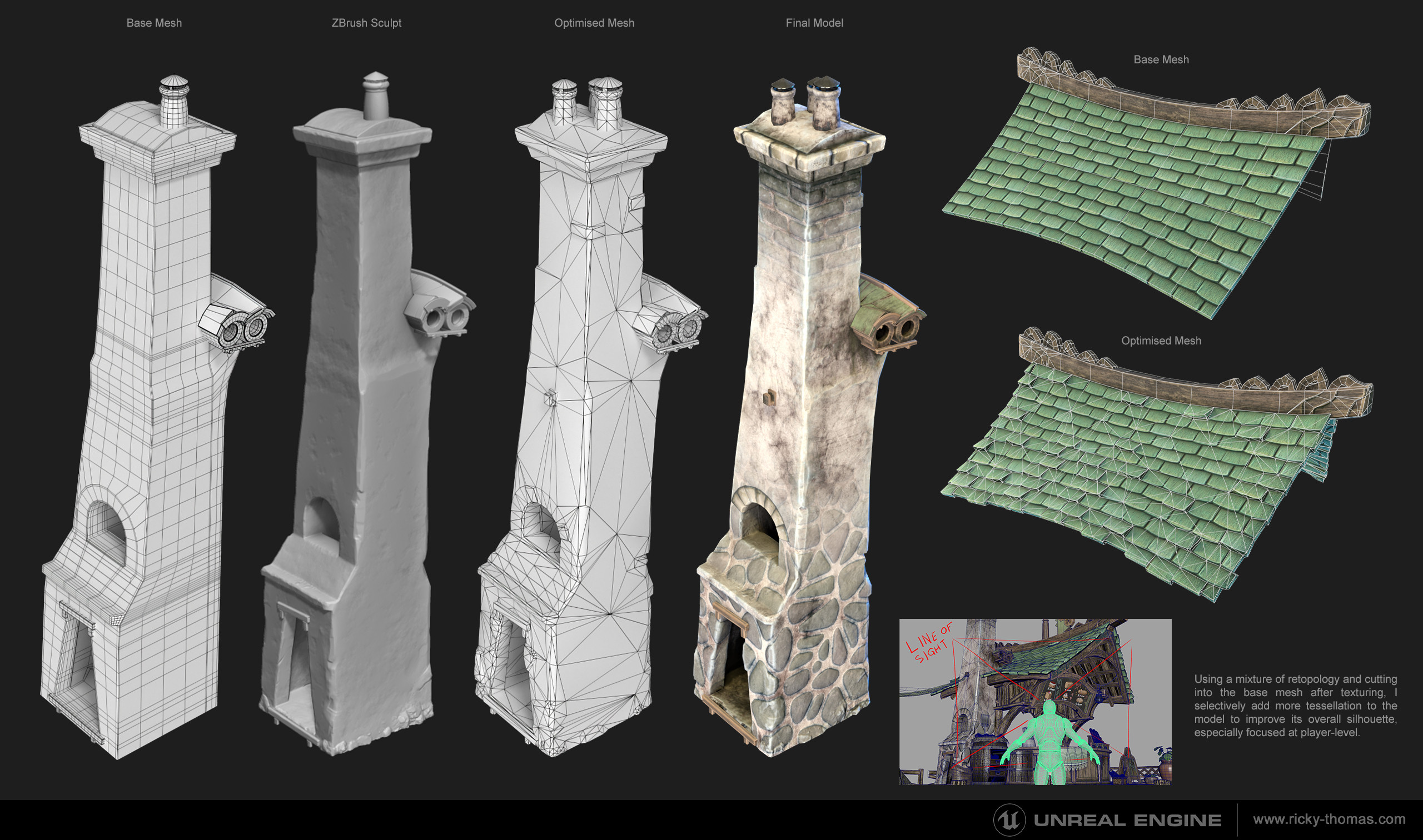 Modelling considerations. Inspiration taken from Uncharted 4's environment models level-of-detail.