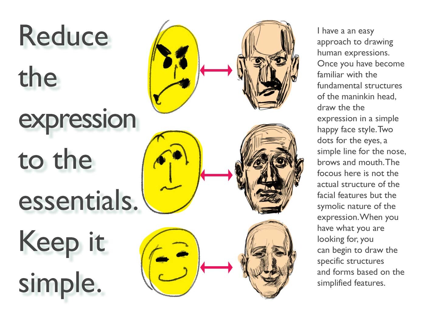 Tip: expressions simplified.