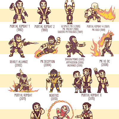 ArtStation - Mortal Kombat 4: The good guys won!