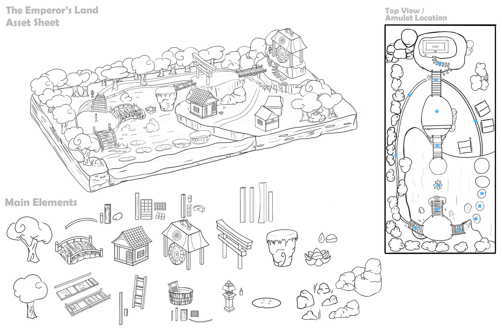 Main assets and top view map 
