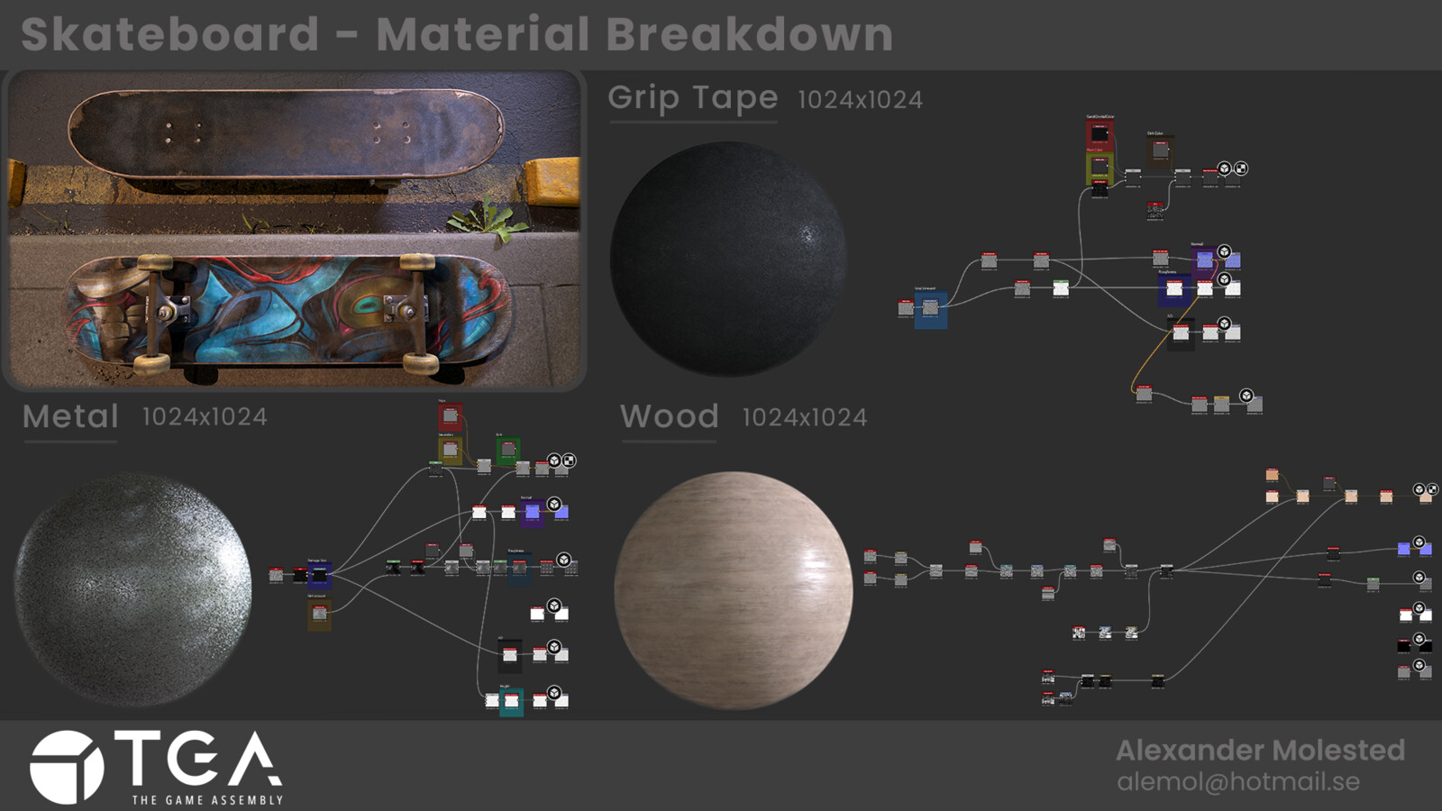 Material Breakdowns