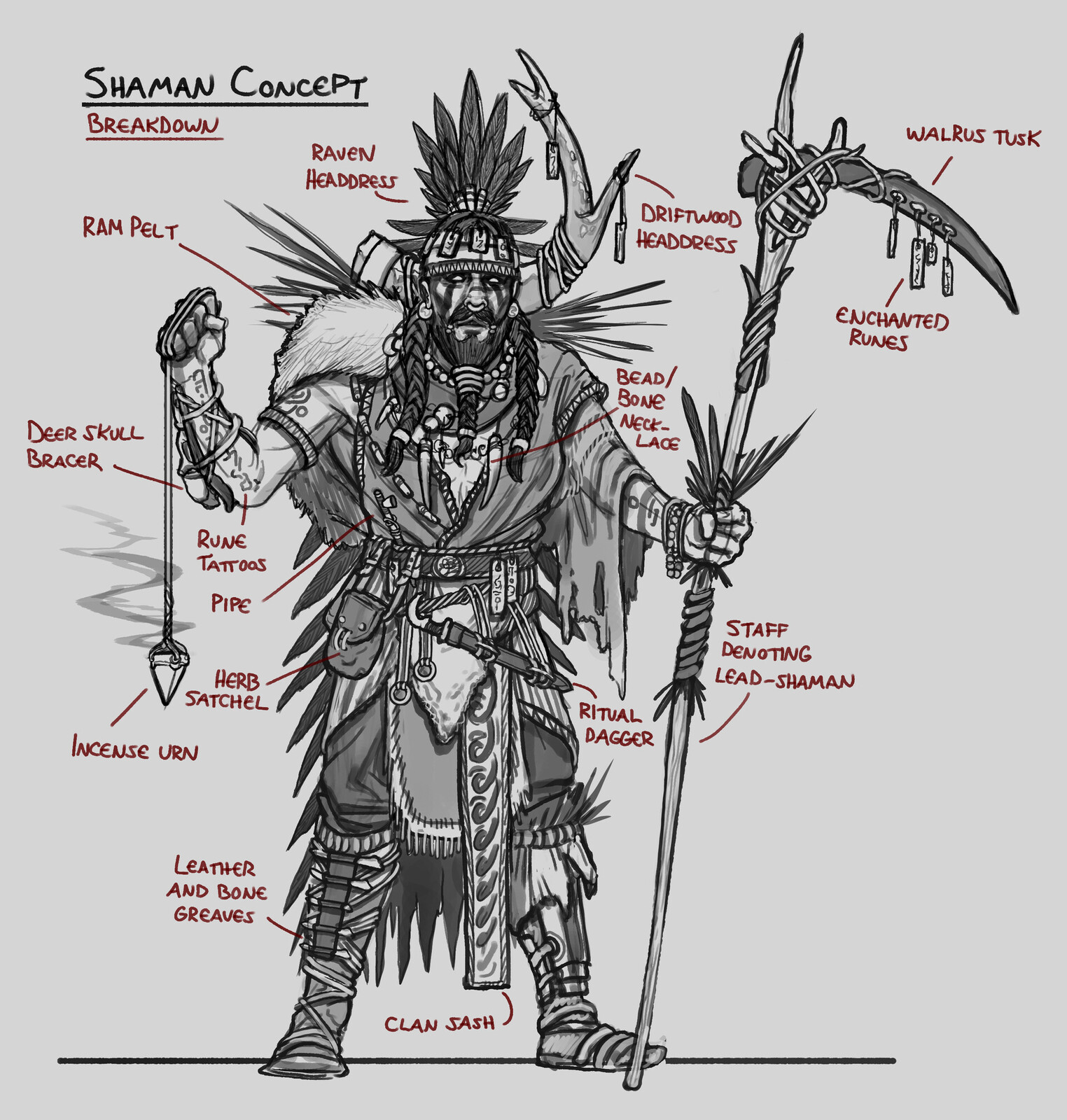 Shaman Concept with Labels