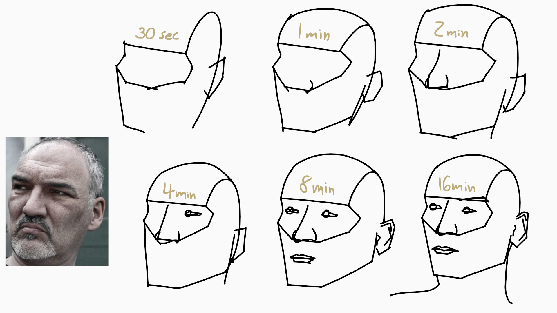 ArtStation Face Speed Drawing Challenge