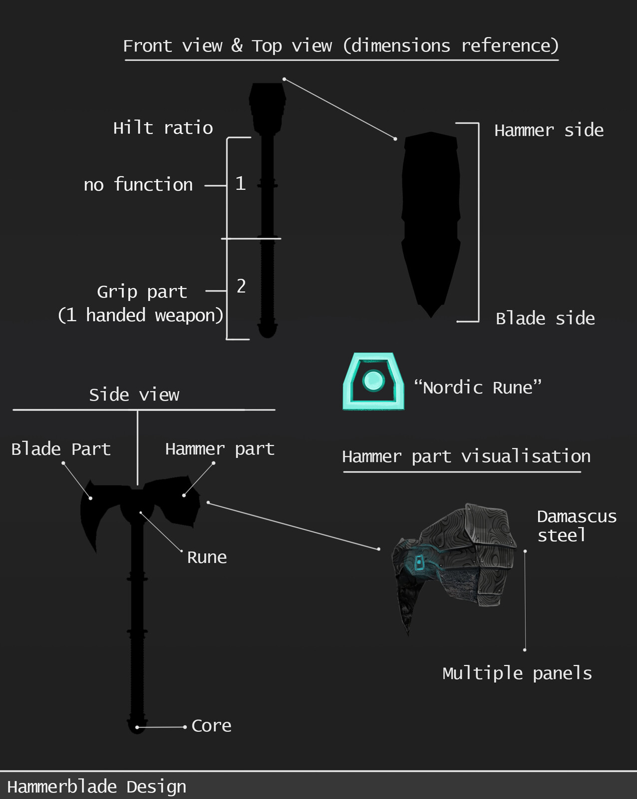 Design sheet