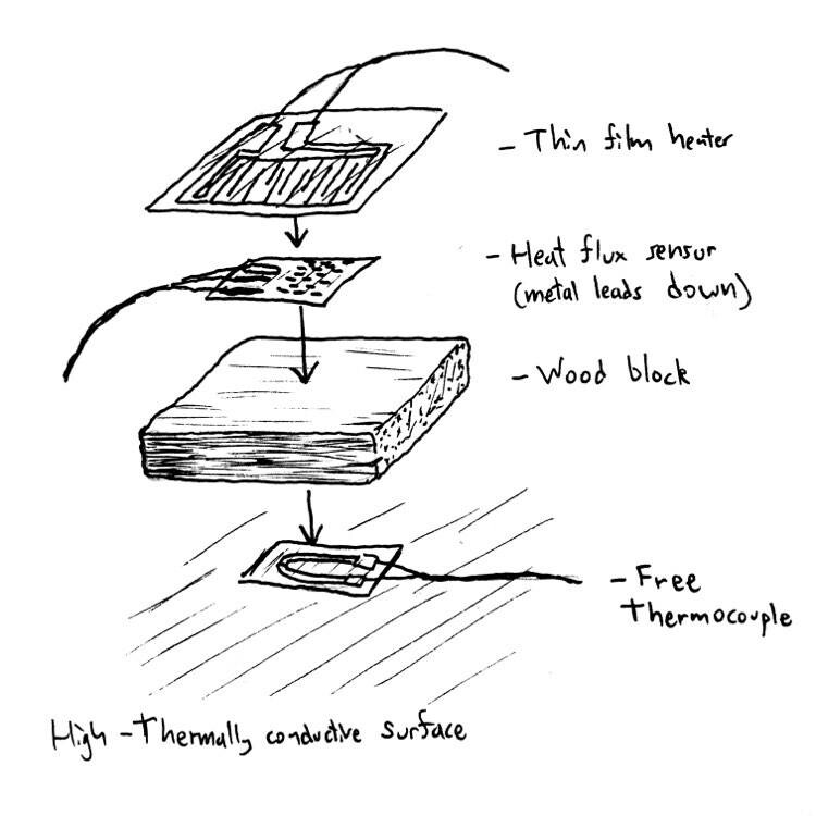 ArtStation Experimental Heat Transfer Lab Setups