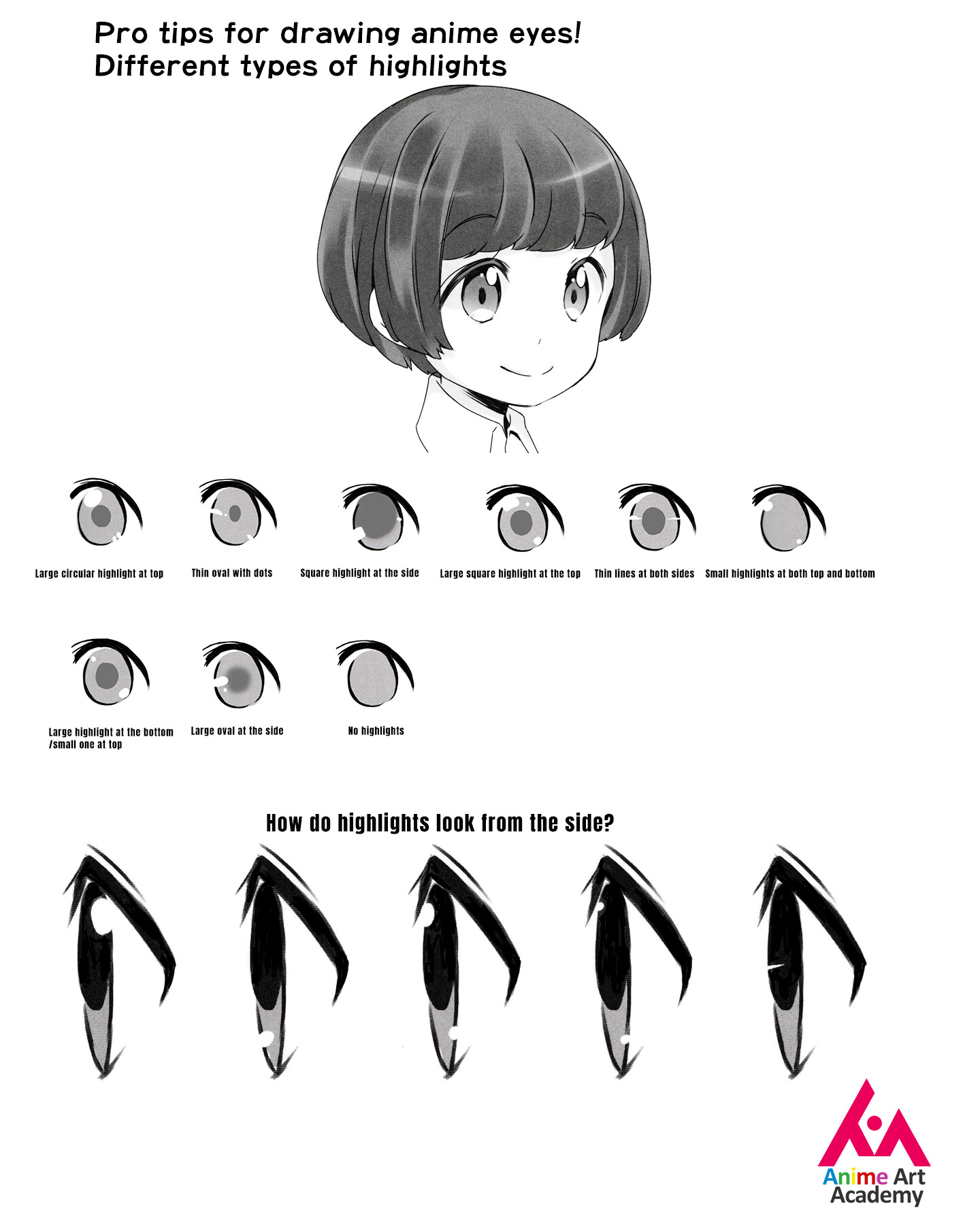 ArtStation - Pro tips for drawing anime eyes! Different types of highlights