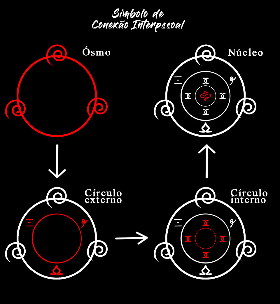 simple magic circle